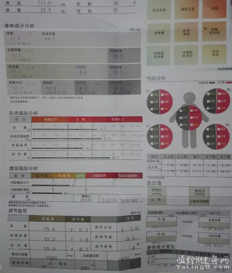 体测照片
