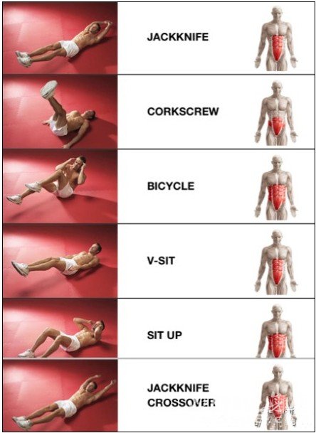 腹肌怎么练最有效