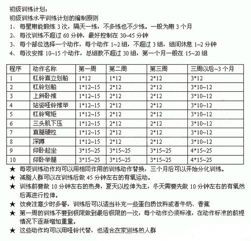 瘦子增加体重全攻略