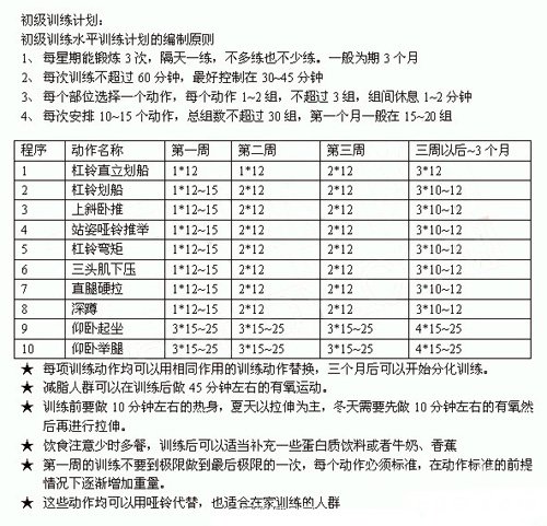 瘦子增加体重全攻略