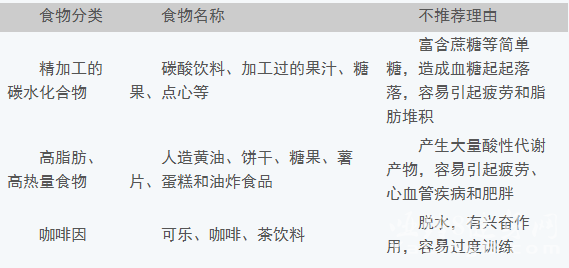 训练前后的加餐