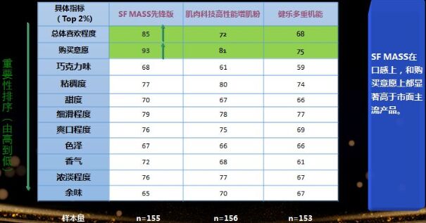 最优的口感